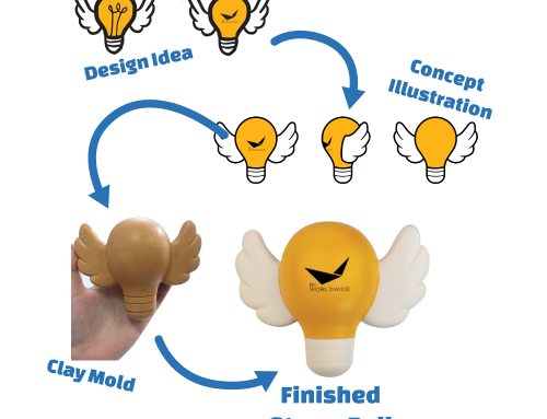 Custom Squishies  – Reference project BI Worldwide