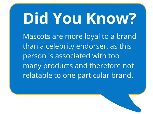 Did You Know? Did you know? Mascots are more loyal to a brand than a celebrity endorser, as this person is associated with too many products and therefore not relatable to one particular brand.